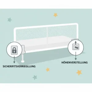 Eine einfache Illustration, die zeigt, wie man ein Bettgitter für Kinder 2 Jahre richtig installiert.