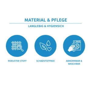 Eine Infografik über die strapazierfähigen, kindersicheren Materialien, die für ein bettgitter kinder 3 jahre verwendet werden, mit Symbolen zur einfachen Reinigung.