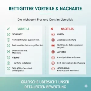 Grafische Übersicht der wichtigsten Vor- und Nachteile verschiedener Kinder Bettgitter aus unserer detaillierten Bewertung.