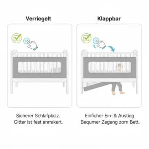 Darstellung der praktischen Klappfunktion beim bettgitter für kinderbett seitenschutz.