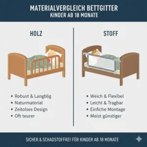 Hochwertiges und schadstofffreies Material für das bettgitter für kinder ab 18 monate.