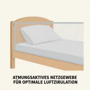 Vergleich der universellen Passform für ein bettgitter für kinder ab 4 jahre auf verschiedenen Betten.