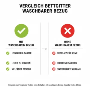 Infografik zum Vergleich der Vorteile von einem bettgitter waschbarer bezug kinder gegenüber Holzgittern.