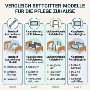 Vergleich verschiedener Modelle für ein passendes bettgitter pflege zuhause.