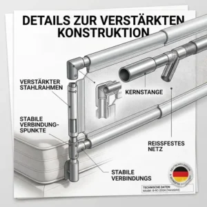 A specialized technical cross-section diagram showing the internal details of the Bettgitter verstärkter Rahmen joint construction.